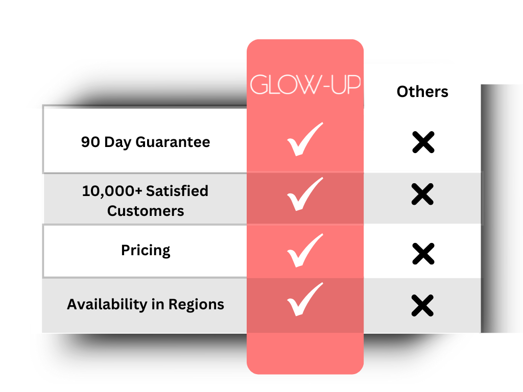 Glow-Up vs Others Chart